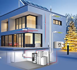 Schnittbild eines Hauses mit Wärmepumpe und Speicher